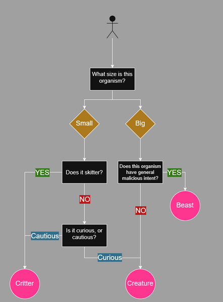 File:CBCrFlowchart.png